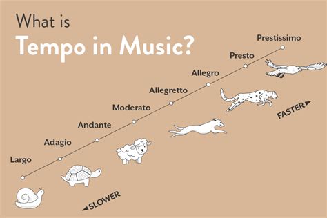 prestissimo music definition: In the realm of musical notation and performance, the term pianississimo is often associated with an extremely soft dynamic level, whereas pianissimo itself is slightly less intense. However, when discussing prestissimo, it's important to delve into its precise definition within the context of tempo markings.