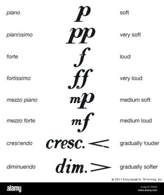 what does mezzo forte mean in music? It is often debated whether the term 'mezzo forte' implies a middle strength or a moderate forcefulness.